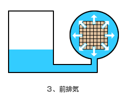 3.前排気