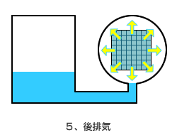 5.後排気